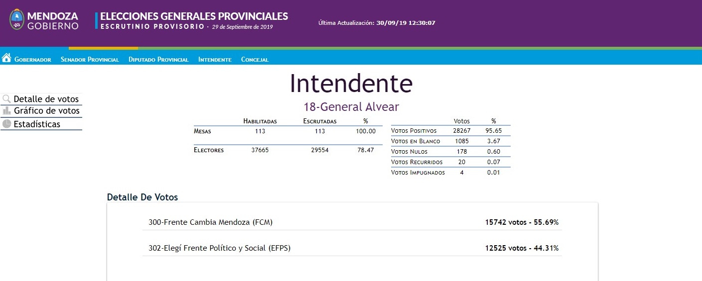 Elección Provincial.