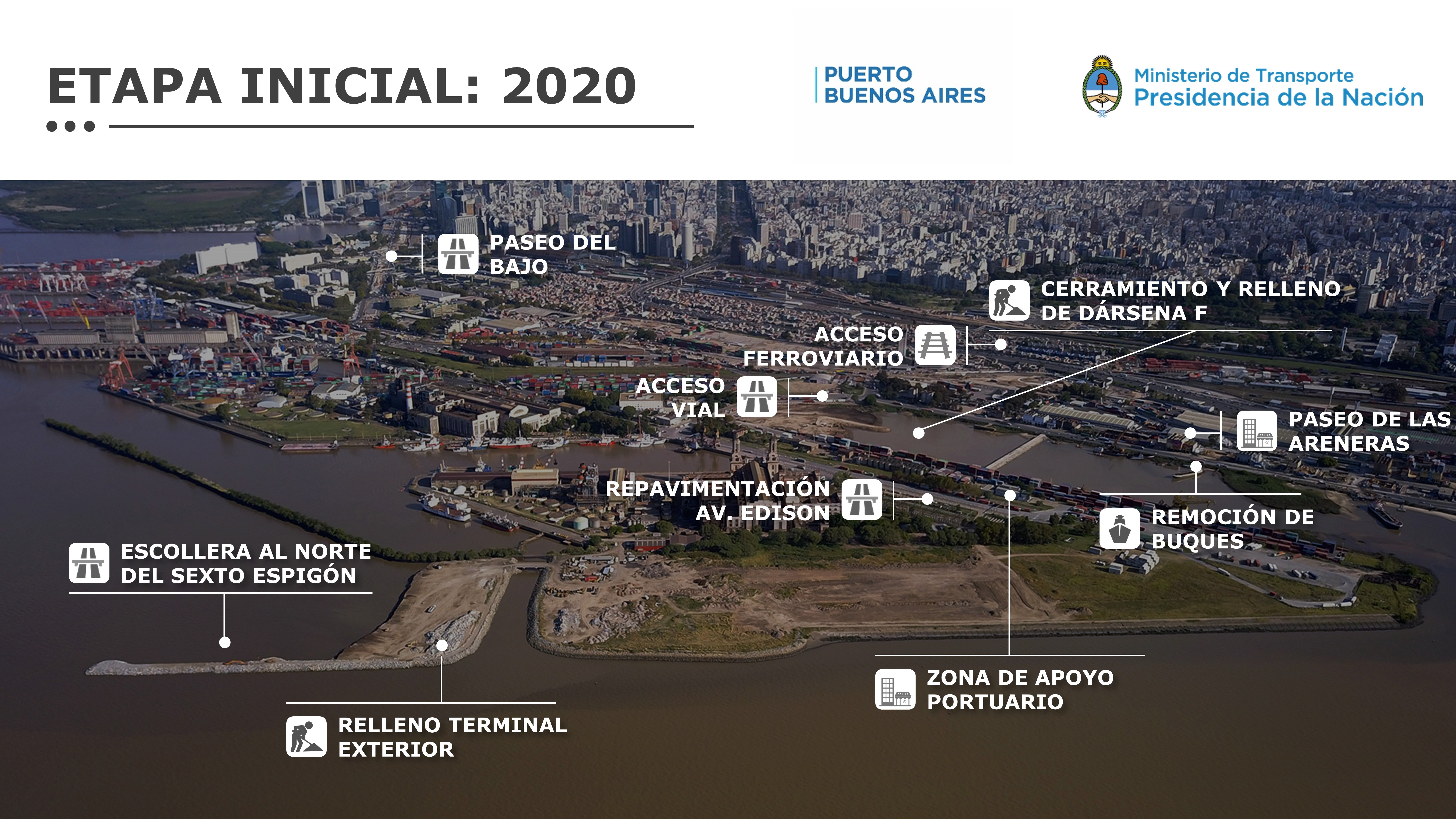 Plan de Modernización del Puerto de Buenos Aires I Etapa 2020
