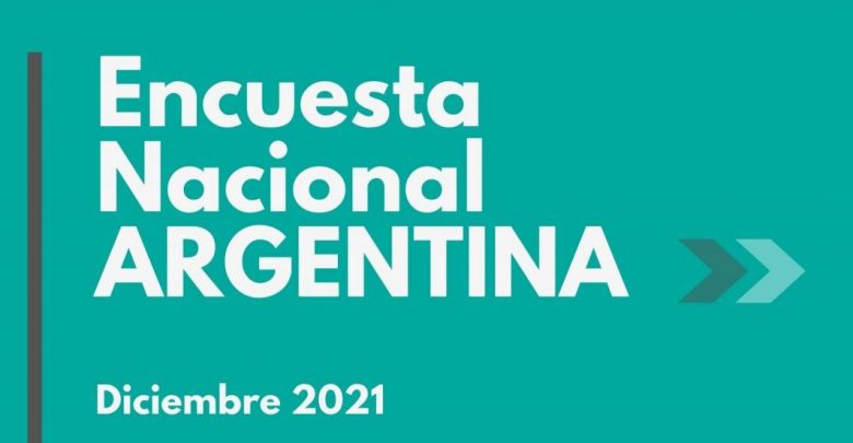 Encuesta Nacional de la Argentina.